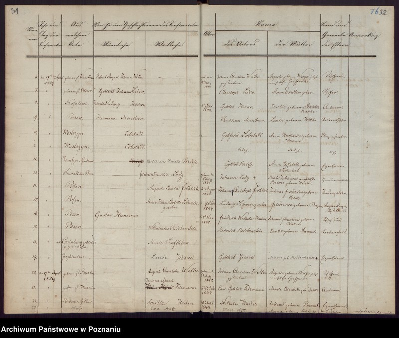 Obraz 18 z jednostki "Konfirmations-register"