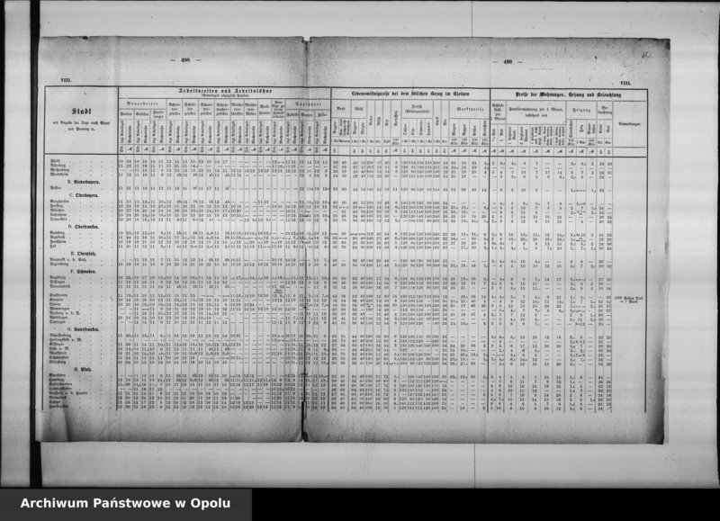 Obraz 15 z jednostki "Acta des Magistrats zu Oppeln betreffend Polizei Verwaltung"
