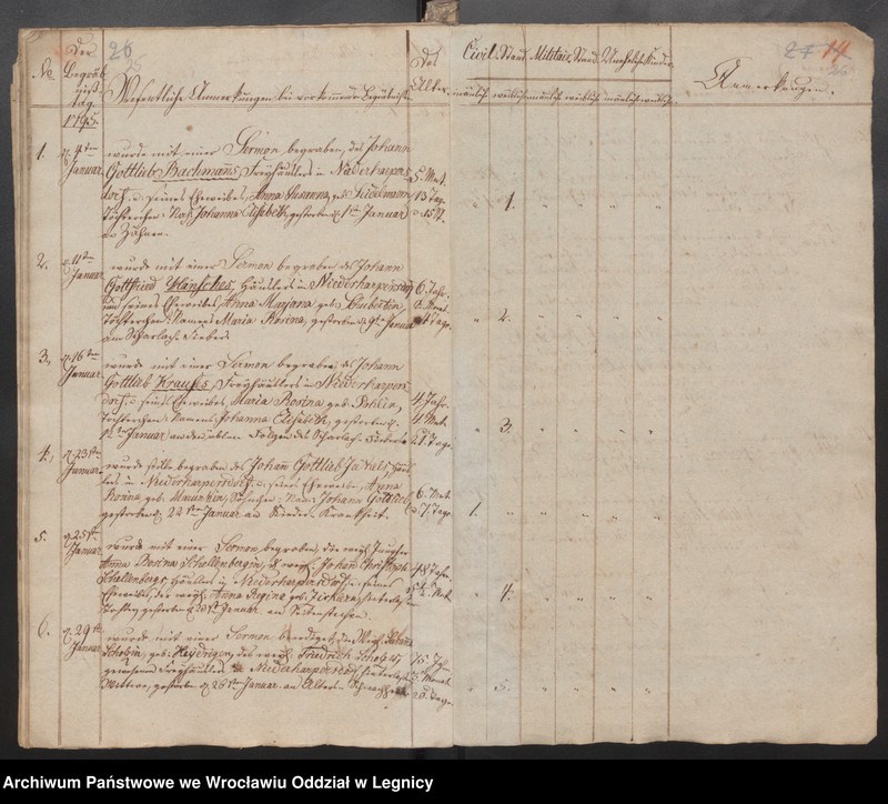 image.from.unit.number "Duplicat der Harpersdorfer Kirchenbücher für die Gemeinde Niederharpersdorf"