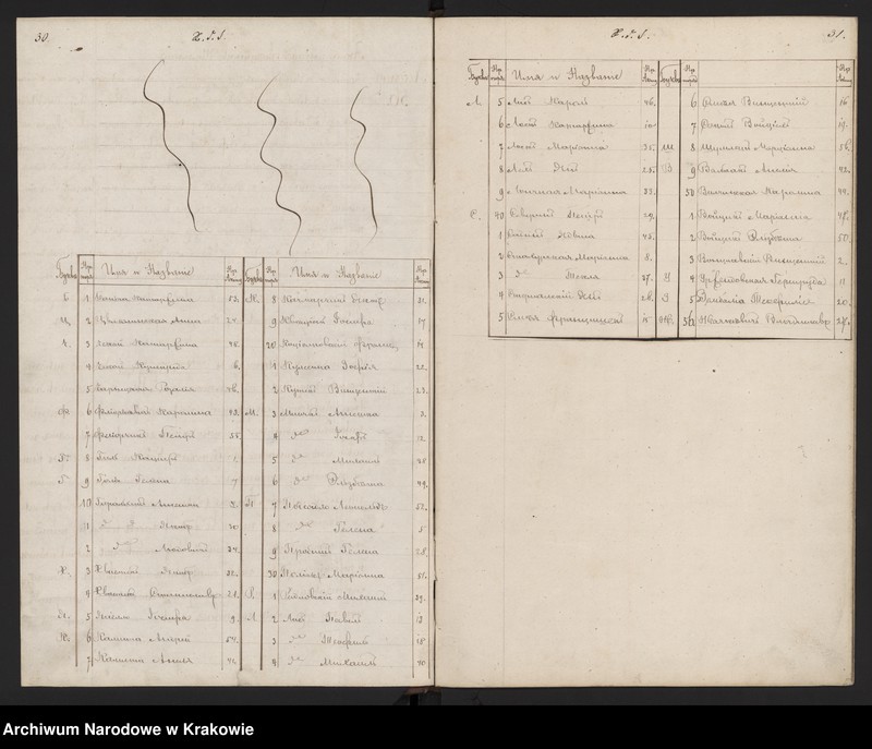 image.from.unit.number "Duplikat ksiąg religijno-cywilnych urodzonych zaślubionych i zejścia  w parafii Sieciechowice z roku 1868"