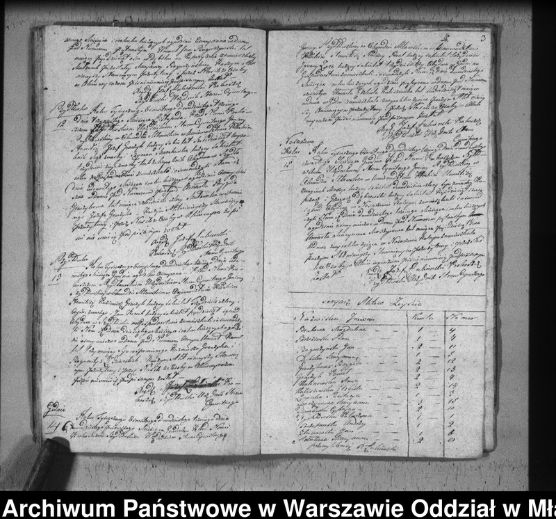 image.from.unit.number "Akta urodzin, małżeństw i zgonów"