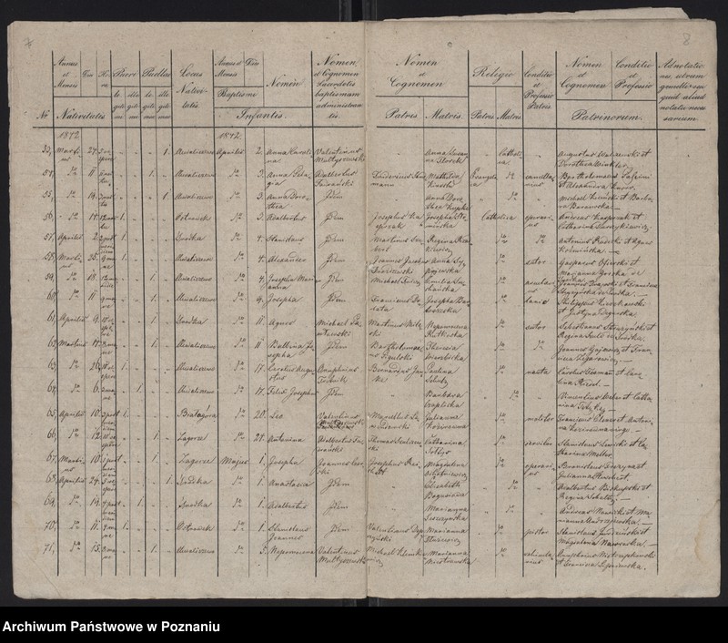 Obraz 6 z jednostki "Spis urodzeń"