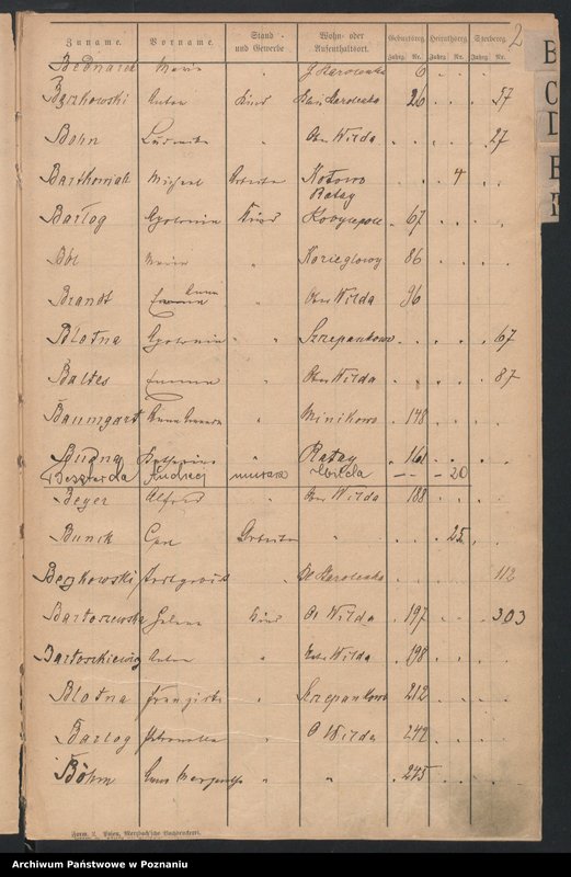 image.from.unit.number "Spis alfabetyczny urodzeń, małżeństw, zgonów"