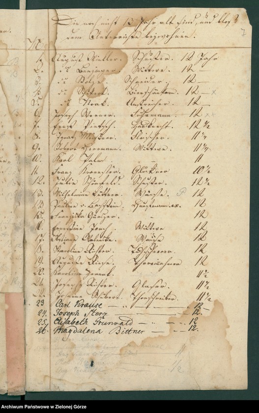 image.from.unit.number "Alljähriges Verzeichniß der Kinder, welche zum ersten Hl. Abendmahle gegengen sind, bei hiesieger Stadtpfarrkirche [Wykaz dzieci mających przystąpić do pierszej komunii św. w parafii p. w. św. Mikołaja w Głogowie]"