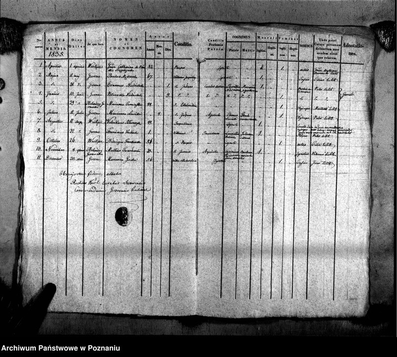 image.from.unit.number "Duplikat urodzonych, zaślubionych i zmarłych"