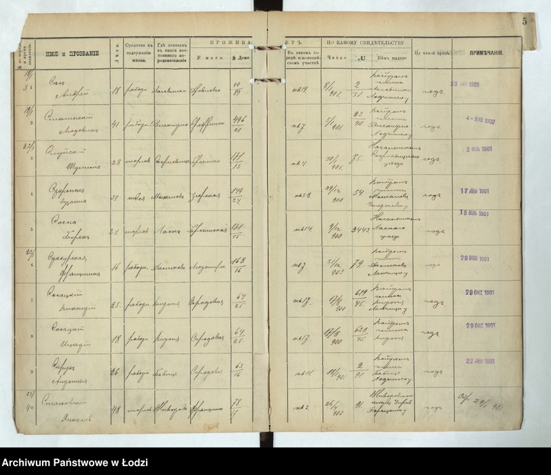 Obraz 7 z jednostki "[Księga ludności niestałej m. Łodzi lit. S, T, U, F, Ch, C, Cz, Sz, Szcz, Ju, Ja za 1901 r.]"
