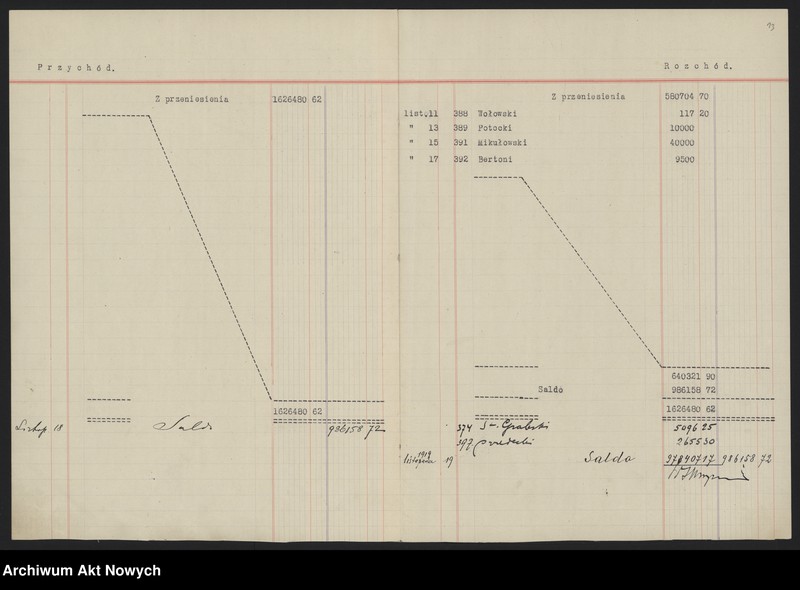 image.from.unit.number "Sprawozdania z funduszu dyspozycyjnego. Korespondencja w sprawach finansowych"