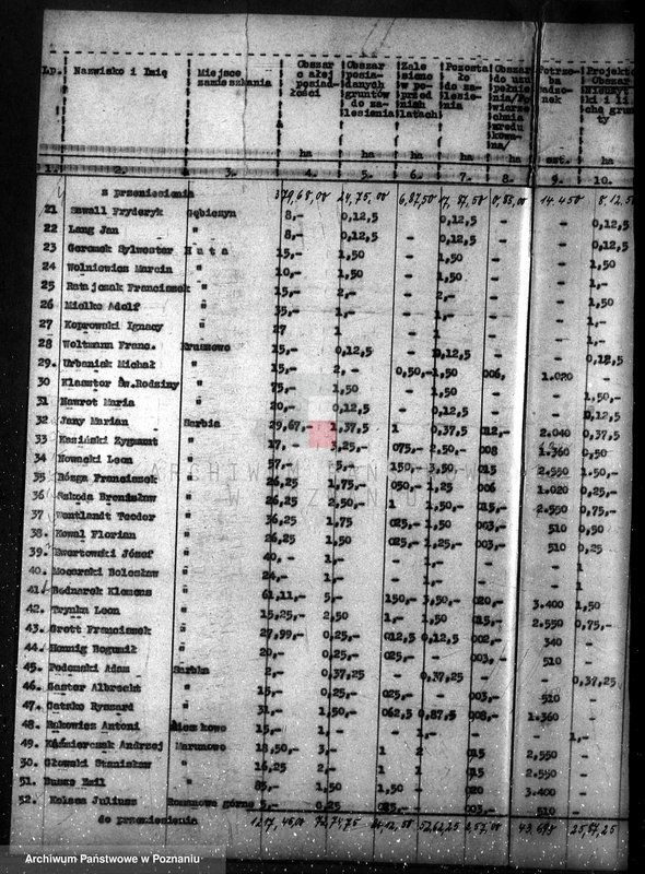 Obraz 8 z jednostki "Plan zalesiania majątków w powiecie czarnkowskim"