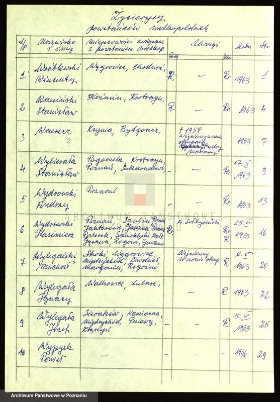 Obraz 5 z jednostki "Życiorysy powstańców wielkopolskich: W - tom Vlll /Wróblewski Wincenty - Wyzujek/."