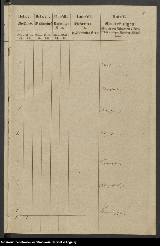 image.from.unit "Duplicat-Begräbniss-Buch der evangelischen Parochie Hohenfriedeberg Vol XIII"