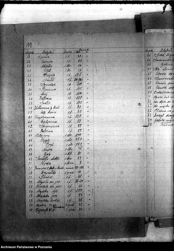 Obraz 15 z jednostki "Ochrona Pracy [wykaz cen artykułów pierwszej potrzeby z terenu Pomorza]"