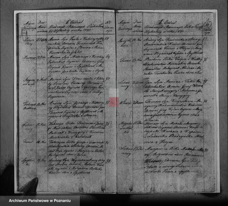 image.from.unit.number "Duplikat urodzonych, zaślubionych i zmarłych"