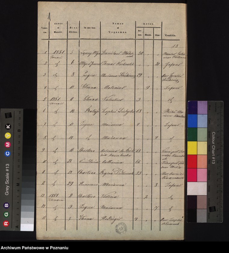 Obraz 3 z jednostki "Księga zgonów"