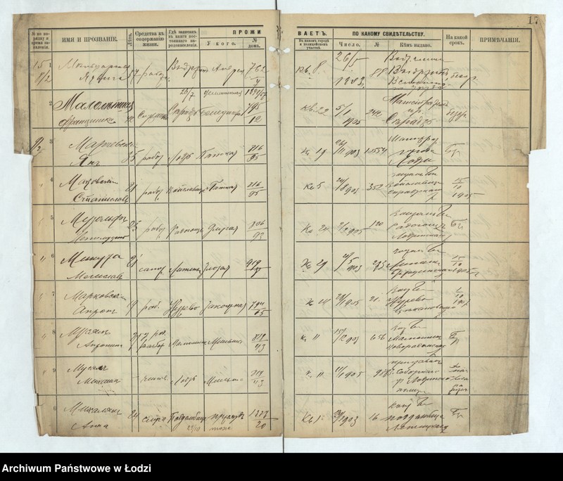 image.from.unit.number "[Księga ludności niestałej m. Łodzi III policyjnego uczastku lit. M-T]"