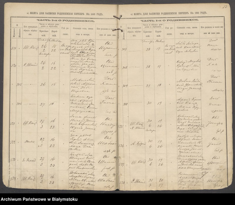image.from.collection.number "Znane osobistości w białostockich aktach metrykalnych111"