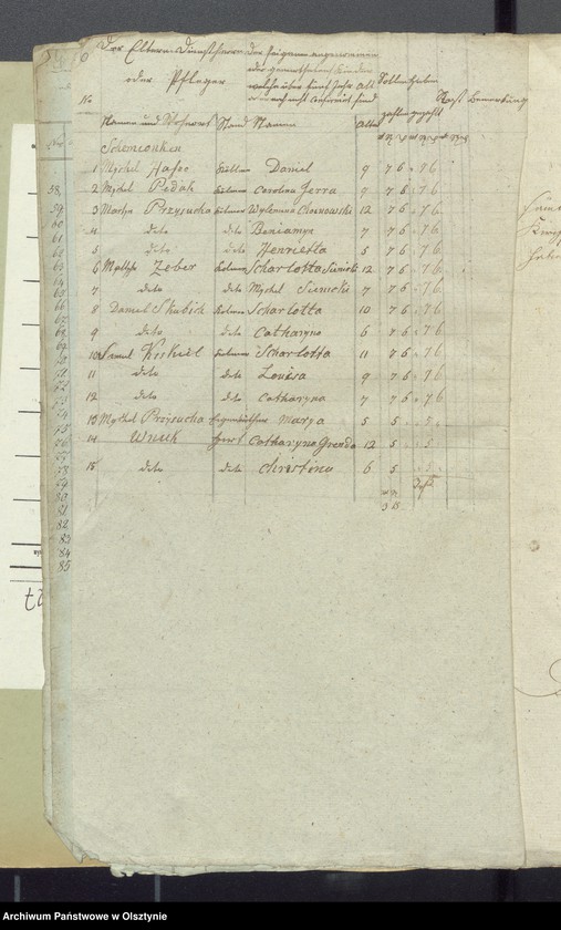 image.from.unit.number "Consignation des Kirchspiels Widminnen"