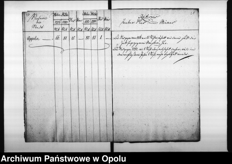 Obraz 18 z jednostki "Acta Designations von denen bey der Stadt Oppeln vorhandenen Weber-Stühlen"