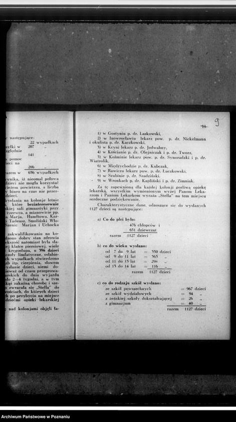 Obraz 13 z jednostki "Sprawozdanie za rok 1930/1931"