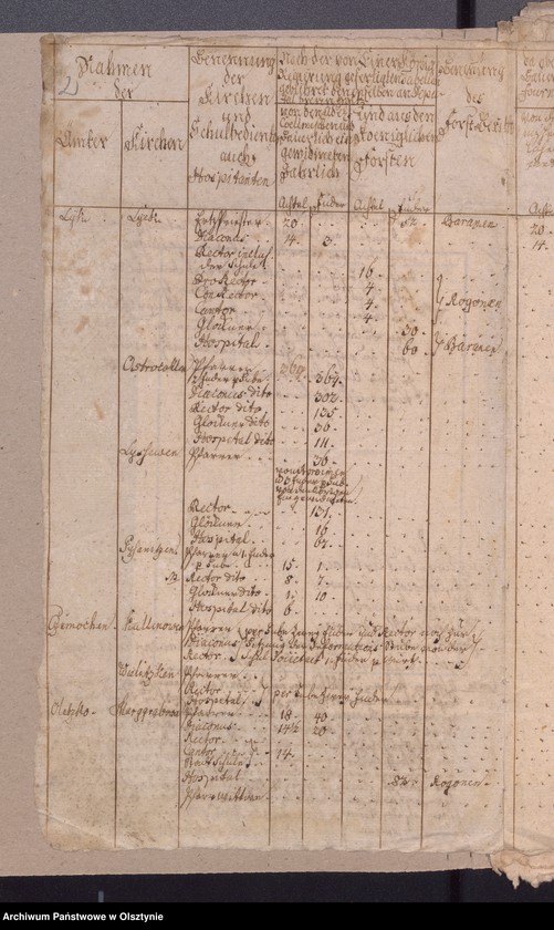 image.from.unit "Cirkulair des Justitzcollegium (Königliche Verordnunge zur Verhötung der überhand genommenen Pferde-Diebstahle publicierte von d. Pfarrer)"