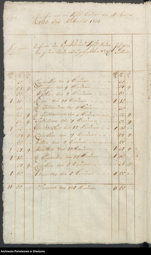 image.from.unit.number "Land-Schulen-Rechnung aus dem Drygalschen Kirchspiel von Michaelis 1755 bis dahin 1756"