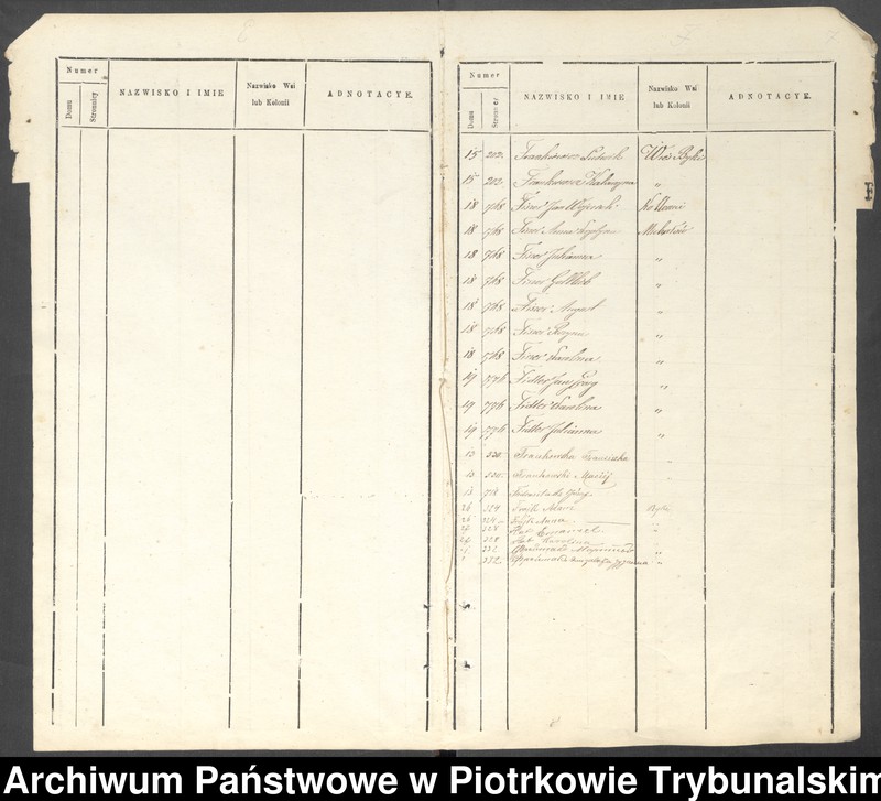 image.from.unit.number "[Księga ludności stałej wsi: Byki, Karolinów, Twardosławice, kolonia Twardosławice, kolonia Michałów]"