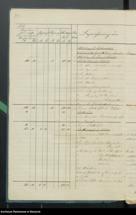 image.from.unit.number "Sourquittensche Kirchen Kassen Rechnung aller Einnahme und Ausgabe"