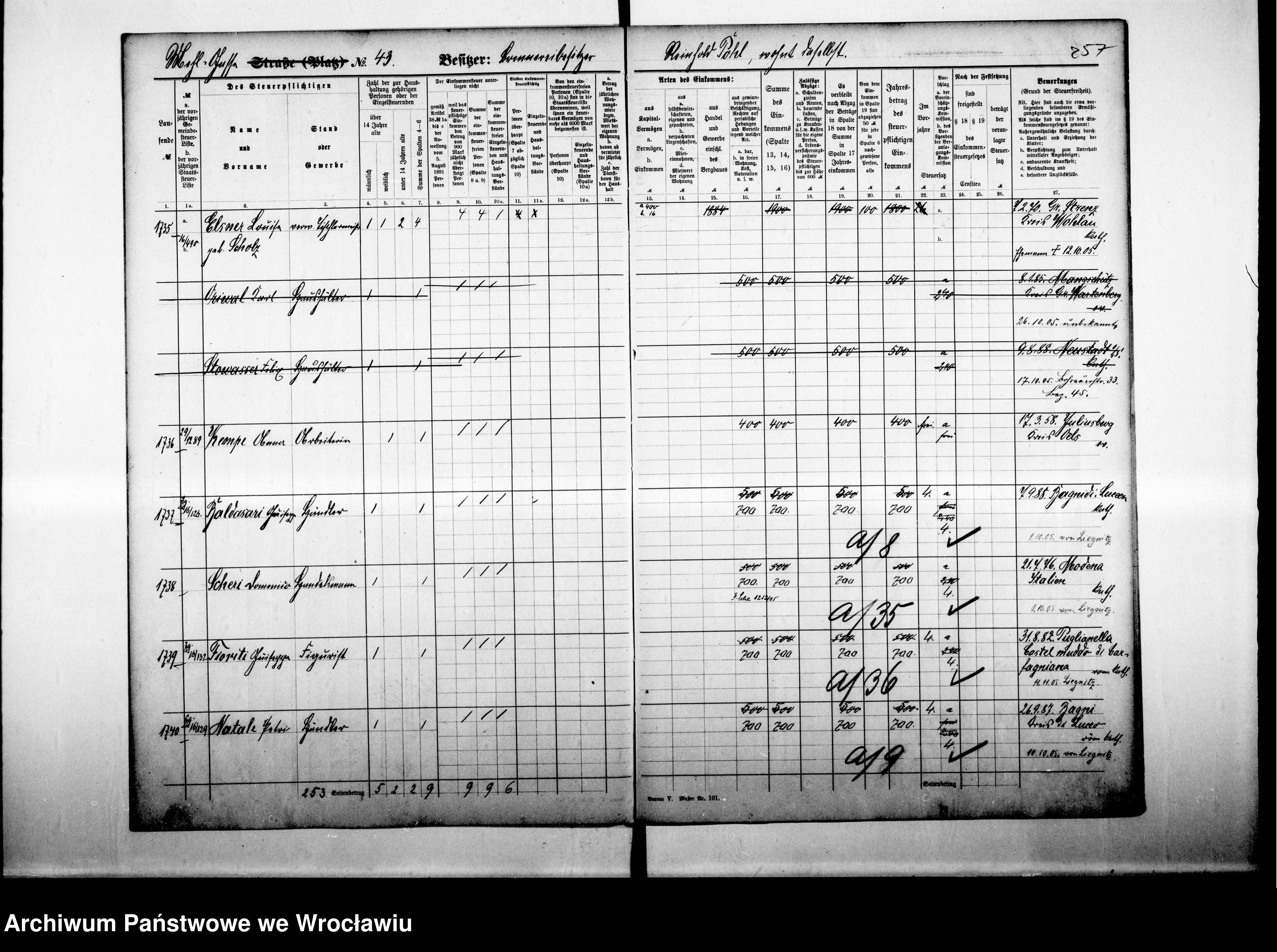 Skan z jednostki: Personalienverzeichnisse