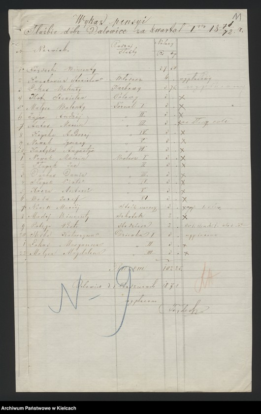 image.from.unit.number "Dowody rozchodu kasy dóbr Dalowice za 1871/72 r"