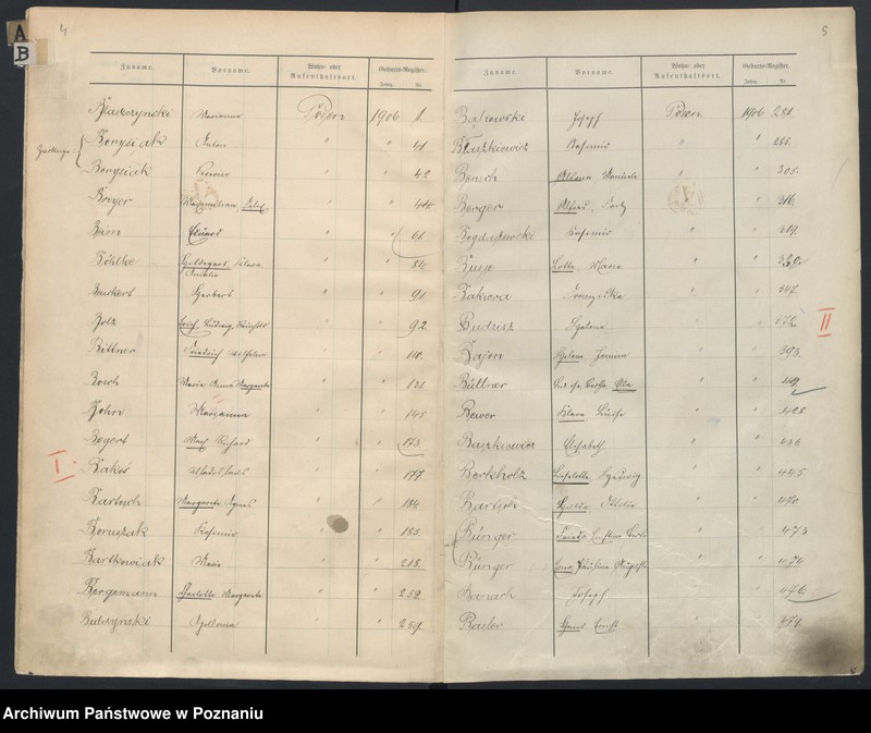 Obraz 5 z jednostki "Skorowidz alfabetyczny do ksiąg urodzeń"