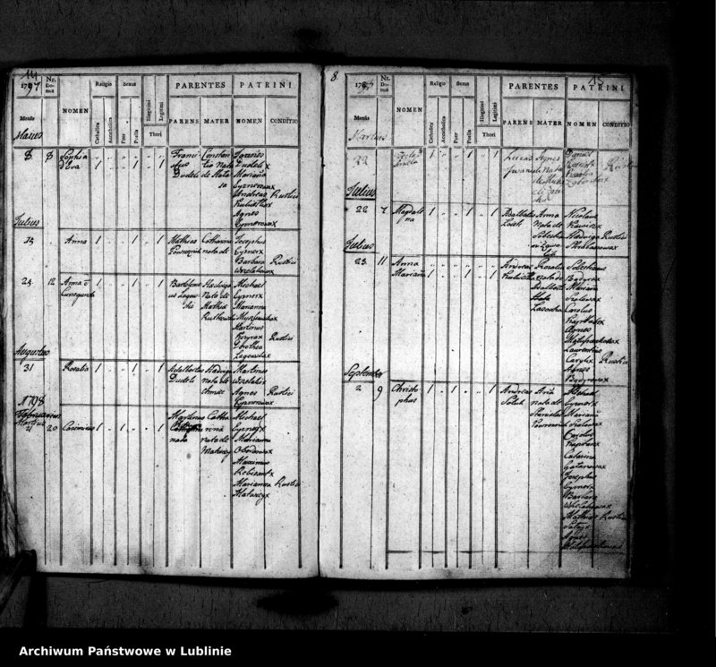 image.from.unit.number "Liber natorum pro villa Rybnica et Paar"