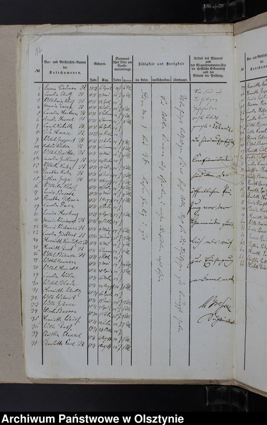 image.from.unit.number "Tabelle der Confirmanden des Kirchspiels Mohrungen"