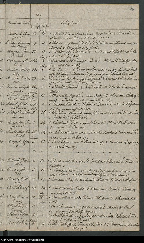 image.from.unit.number "Duplikat des Kirchenbuchs der Geborene und Verstorbene von der Parochie Nossin [Nożyno]"