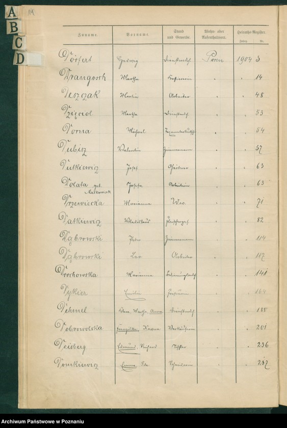 Obraz 16 z jednostki "Spis alfabetyczny małżeństw"