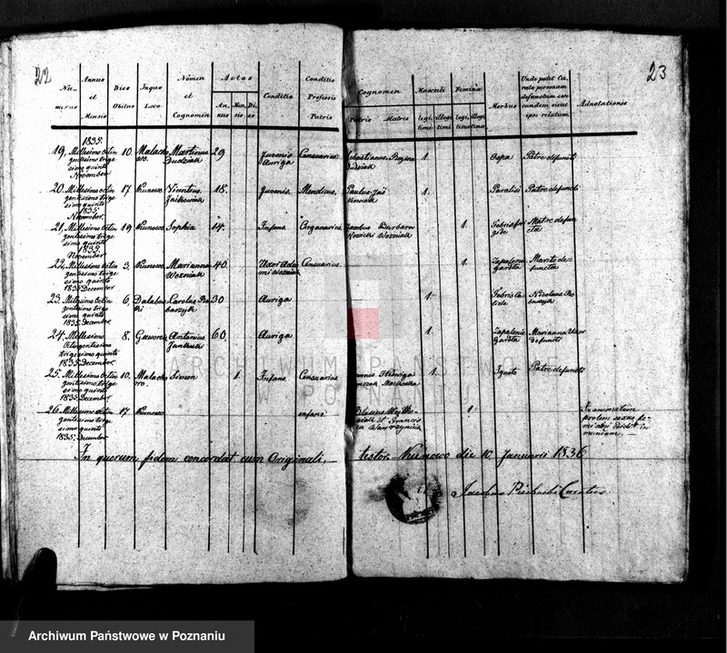 Obraz 14 z jednostki "Liber baptisatorum, copulatorum, mortuorum"