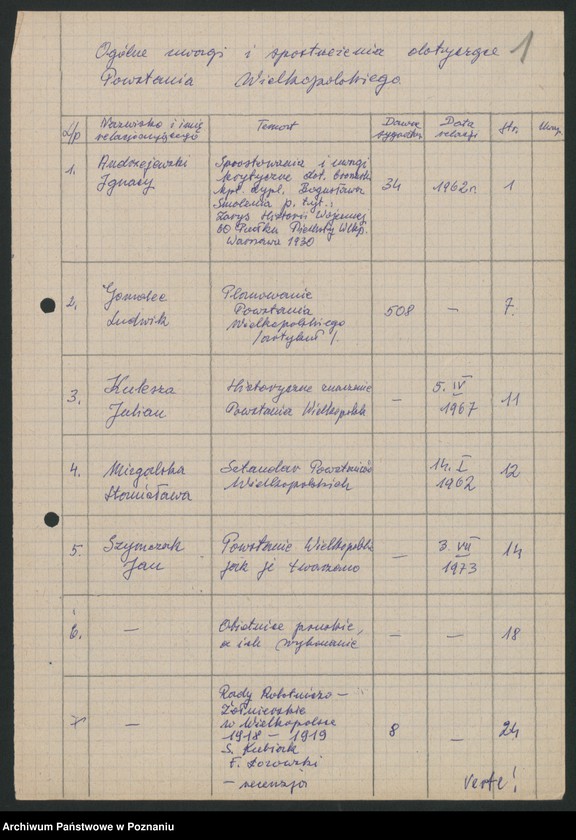 Obraz 9 z jednostki "Ogólne uwagi i spostrzeżenia dotyczące powstania wielkopolskiego."