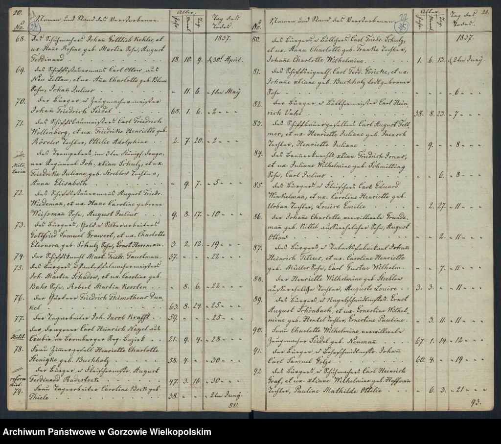 image.from.unit.number "Duplikate der Hauptkirche zu Landsberg an der Warthe (zawiera też księgi zgonów Konkordienkirche z lat 1837-1839)"
