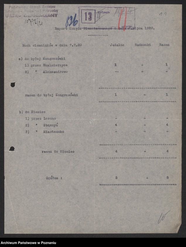 Obraz 13 z jednostki "[Raporty Głównego Urzędu Ziemniaczanego z wywozu ziemniaków poza granice Wielkopolski - do Kongresówki i do Niemiec]"