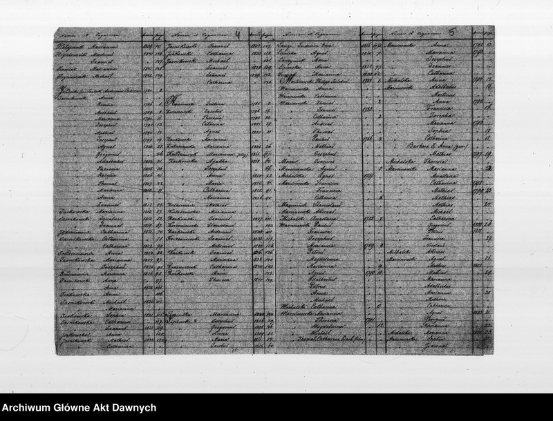 image.from.unit.number "Parafia: Kołomyja. Dekanat: Kołomyja. Indeks urodzonych 1784-1842, zaślubionych 1781-1869 i zmarłych 1784-1869 dla wsi Ceniawa."