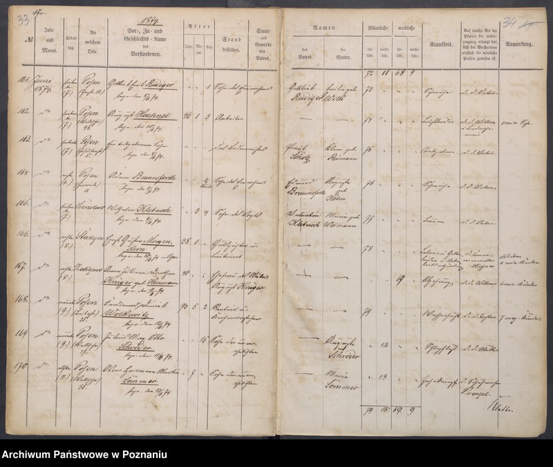 Obraz 20 z jednostki "Sterbenbuch"