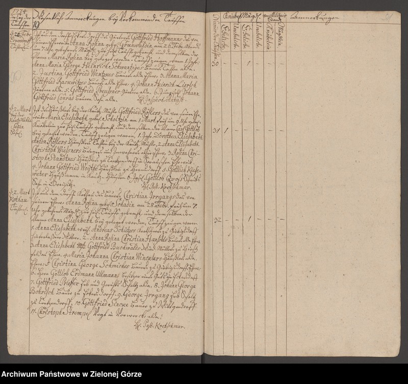 image.from.unit.number "Tauf - Buch 1774 - 1782"