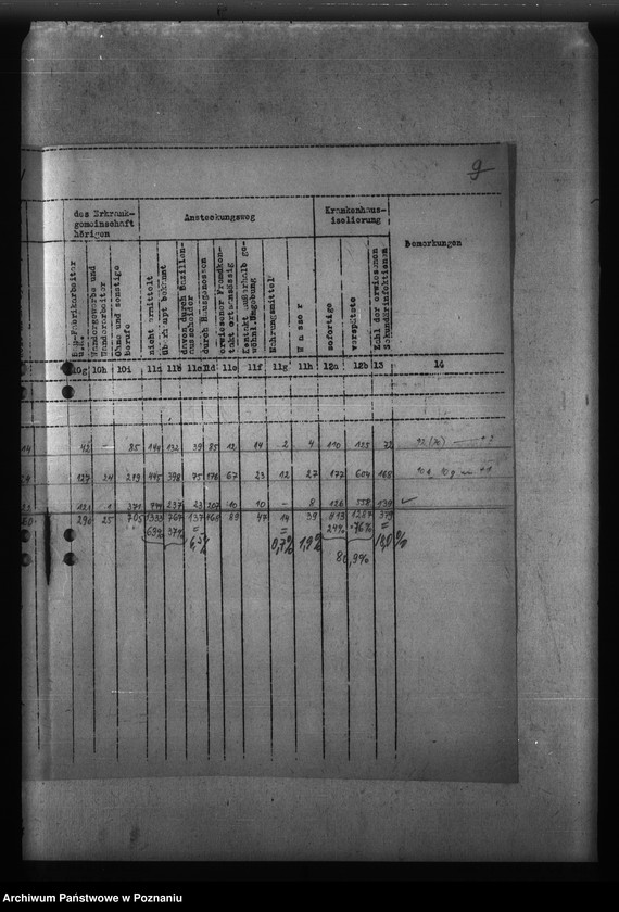 Obraz 13 z jednostki "Gauübersichten der Typhus - Sonderstatistiken"