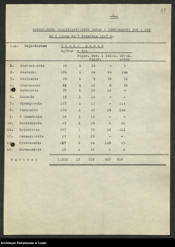 Obraz 12 z jednostki "Sprawozdania i oceny z akcji jednolitofrontowej [z terenu miasta Łodzi- Wojewódzkiego Komitetu Polskiej Partii Socjalistycznej]"