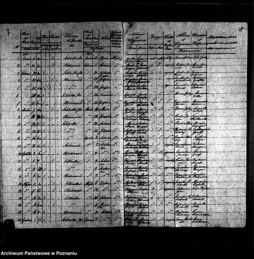 image.from.unit.number "Duplikaty baptisatorum, mortuorum, copulatorum"