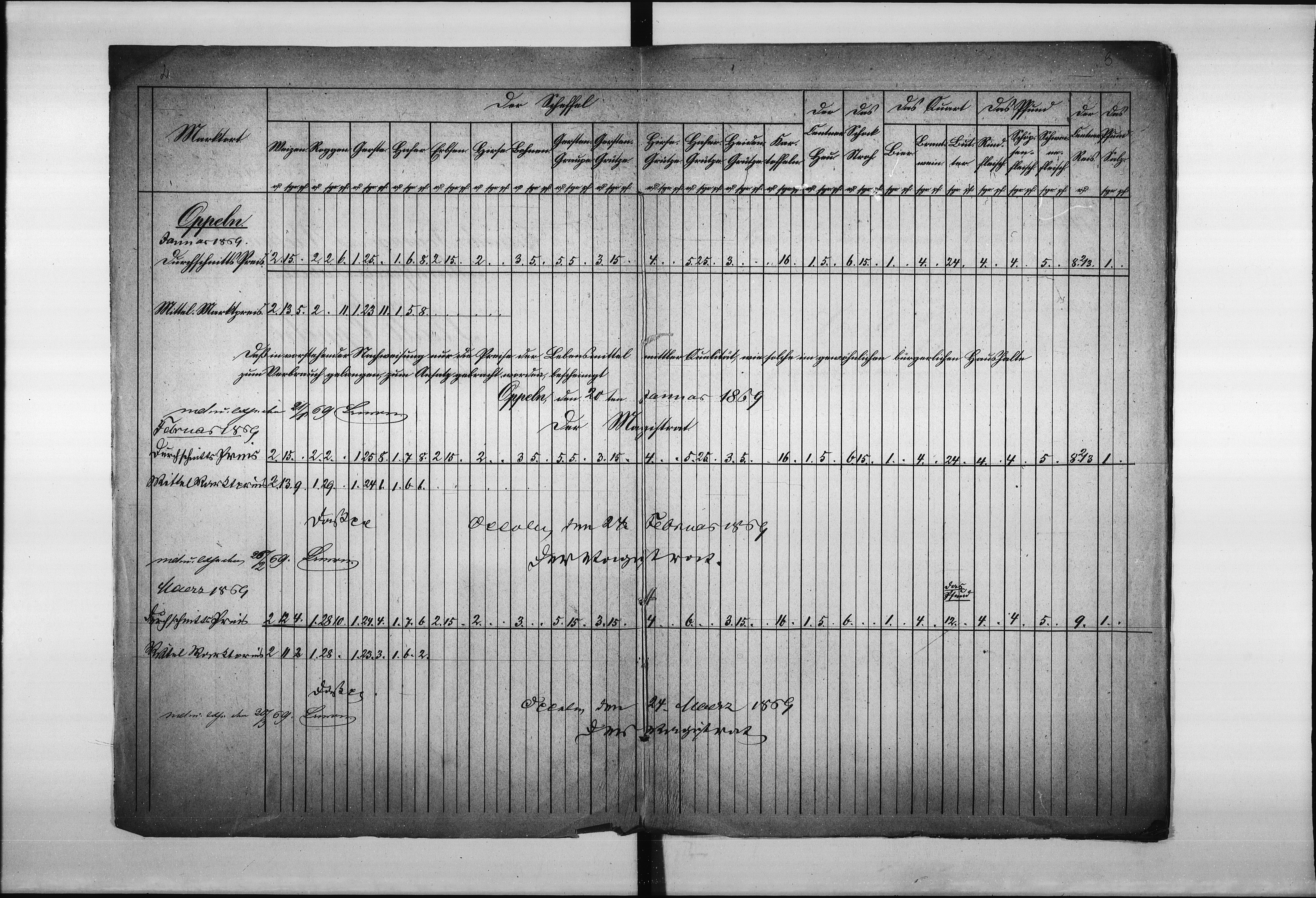 Obraz 6 z jednostki "Acta betreffend Marktpreis-Tabellen"