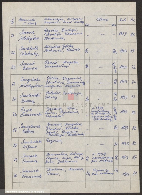 Obraz 10 z jednostki "Życiorysy powstańców wielkopolskich: S - tom lll /Skóra Jan - Sobański Franciszek/."