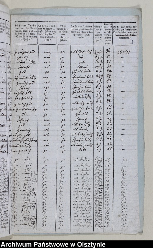 image.from.unit.number "Tabelle der Confirmanden des Liebstadschen Kirchspiels"