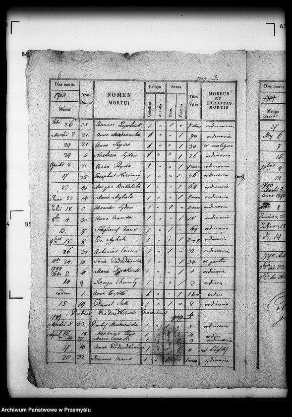 image.from.unit.number "[Kopie ksiąg metrykalnych parafii Szmitków z filiami Bojanice, Hatowice (dekanat Bełz)]"