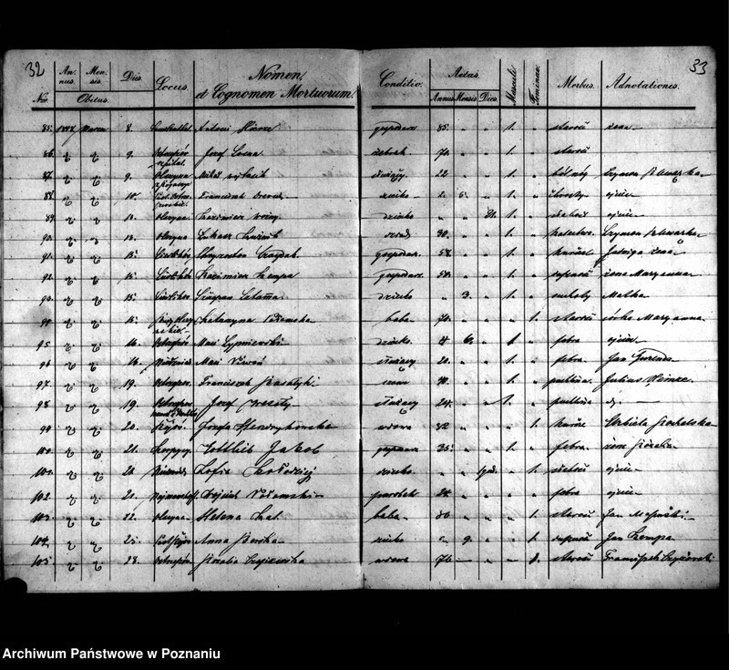 image.from.unit.number "Duplikaty zaślubionych, urodzonych, zmarłych"