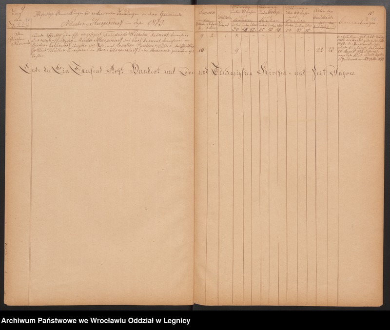 image.from.unit.number "Duplicat der Harpersdorfer Kirchenbücher von der Gemeinde Niederharpersdorf"