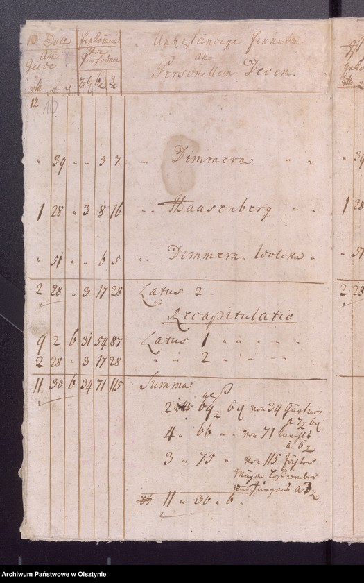 image.from.unit.number "Kobultische Kirchen Jahres-Rechnung über Einnahme und Ausgabe Geld"